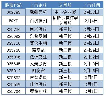 医药企业排名