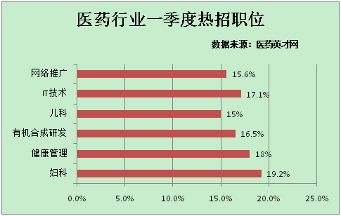 妇产科医生招聘信息_最新北京招聘信息(3)