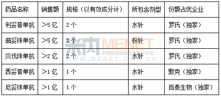 打曲谱瑞林(4)