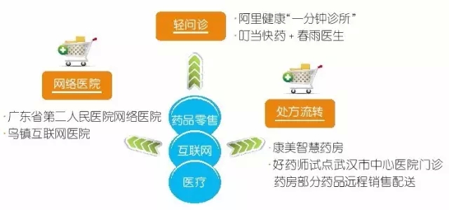 互联网医疗招聘_互联网医疗健康服务企业招聘(2)