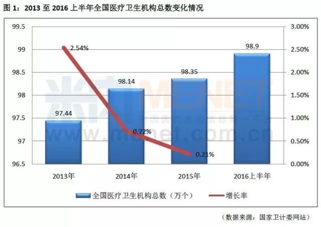 人口普查指标解释_2011年我国人口总量保持低速增长 总数近13.5亿(3)