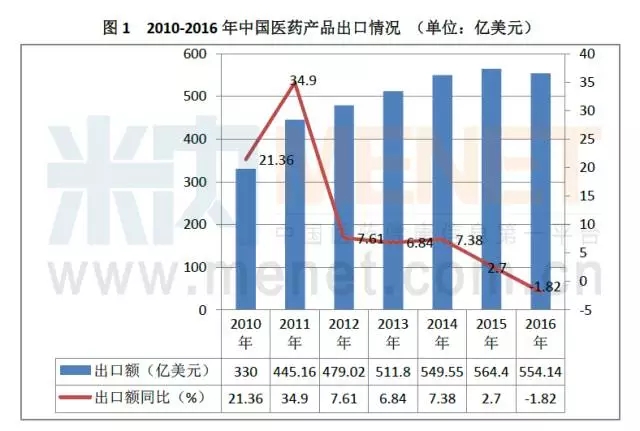 医药健康在美国的gdp_中国人均GDP只有美国的1 7,为什么人均健康预期寿命高于美国