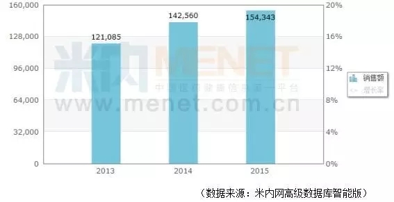 石药gdp(2)