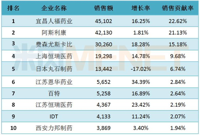 恒瑞,人福,恩华三巨头细分国内百亿麻醉药市场