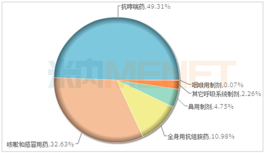 济川gdp(2)