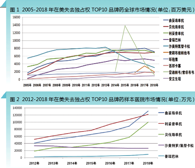 2013年6月我国批准了重庆赛维药业生产的普瑞巴林胶囊,商品名为"莱