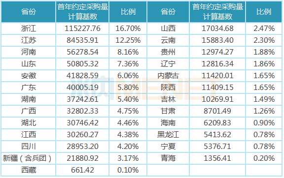 经济采购量 总量_2015中国年经济总量(2)