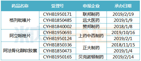 ?3個(gè)品種一致性評(píng)價(jià)在審情況