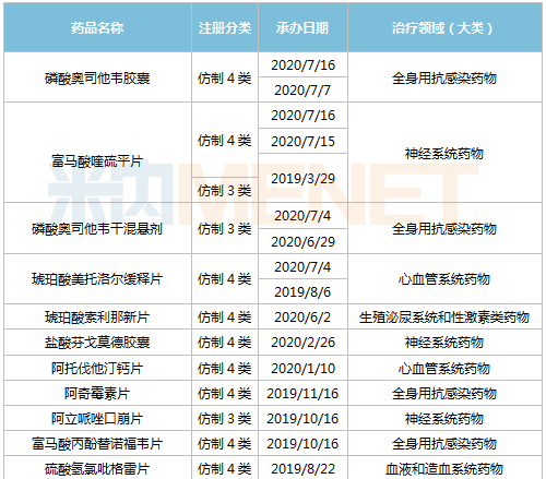 厉害了东阳光药拿下9个重磅品种18个过评品种亮眼首个1类新药将诞生