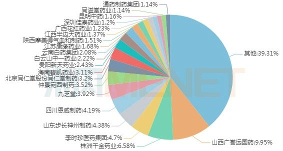 李时珍医药集团gdp_李时珍医药集团一株小草兴大业(3)