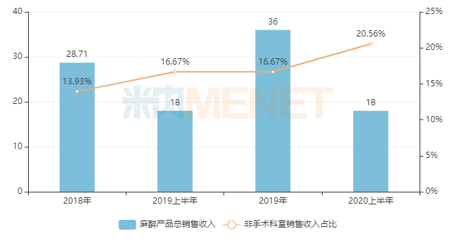 十八亿人口_人口普查(2)