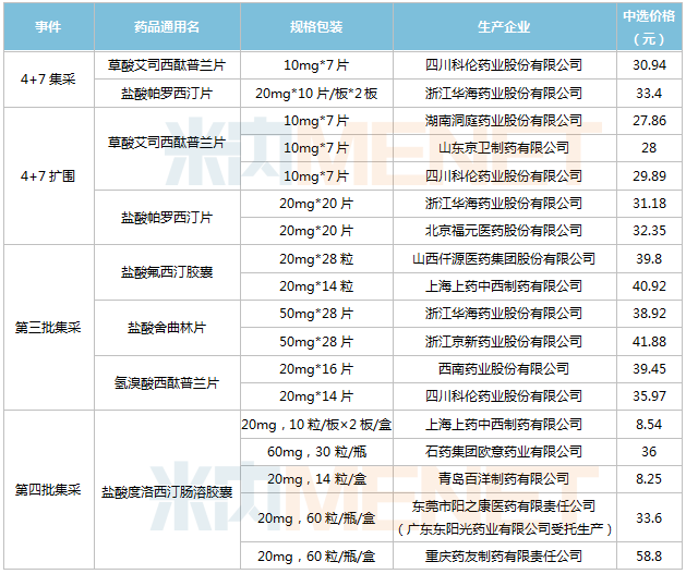 14个品种已过评,东阳光药,绿叶,豪森……10款1类新药发力