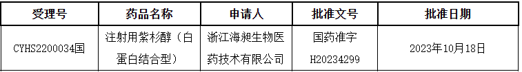 腫瘤藥添新成員，科興制藥引進產品國內獲批上市