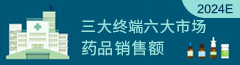 2024E三大终端六大市场